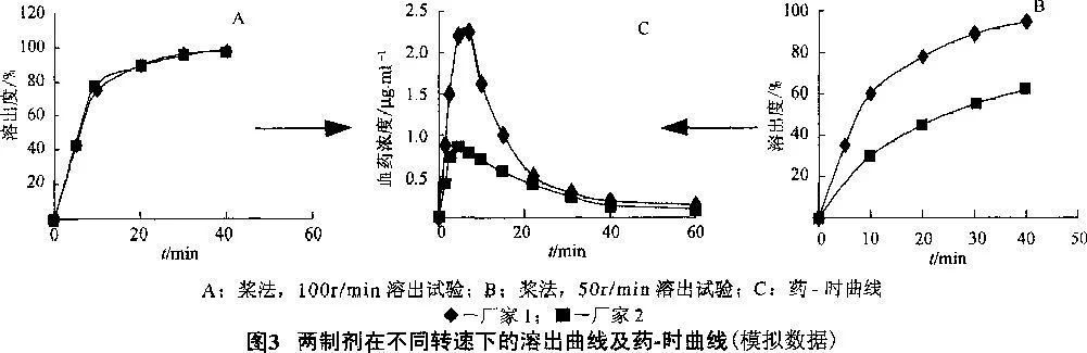 改善溶出度评价方法，提高固体药物制剂水平1.jpg