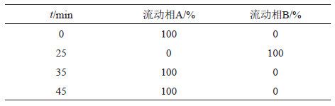 表1 梯度洗脱程序