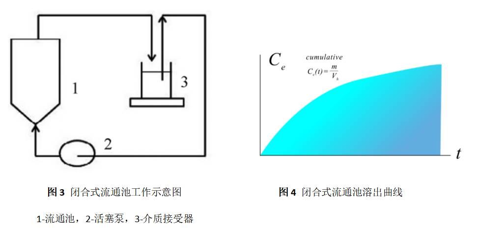 图3&图4