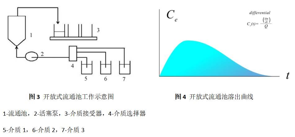 图3&图4