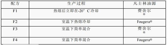 眼用药物释放的体内外相关性研究