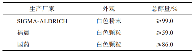 表 4    不同厂家 SDS 对比