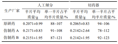 表7 仿制药与原研药半片质量差异( x ± s ，n=30)