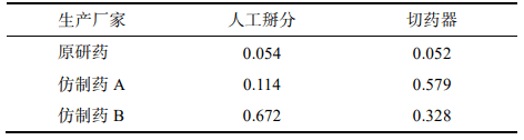 表 8 仿制药与原研药分割质量损失