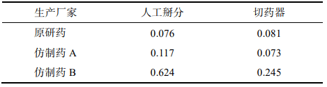 表 9 仿制药与原研药半片脆碎度