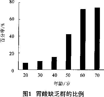 改善溶出度评价方法，提高固体药物制剂水平.jpg