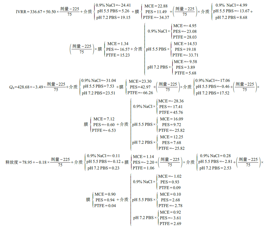 图3　IVRR、Q0和释放度的模型表达式