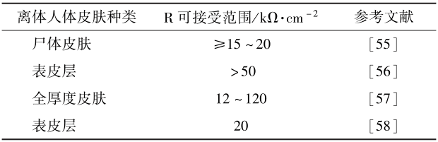 表６ 文献中提供的用于评估人体皮肤屏障完整性的电阻值（Ｒ）