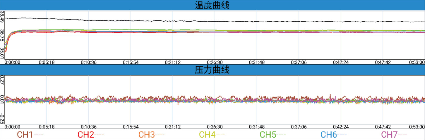 温度与压力监控