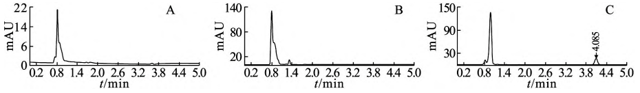 图1　空白溶媒（Ａ）、空白辅料溶液（Ｂ）和样品溶液（Ｃ）的高效液相色谱图