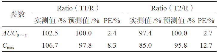 T1、T2 模型预测值与实测值的比较