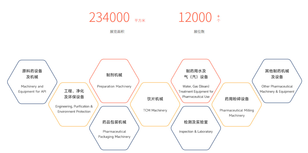 展会邀请 | 华溶仪器邀请您参加第65届秋季药机博览会