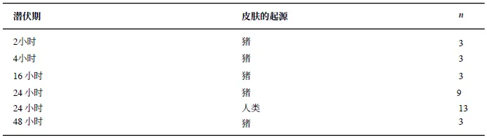 多环芳烃的皮肤渗透效率在体外通过人体时低于猪皮，并且随着脂溶性的增强而降低